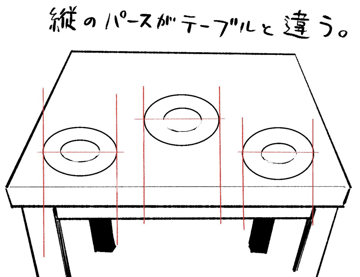 RTの楕円のことに気付いた時、付随してようやく理解したのがテーブルの上の皿だった 