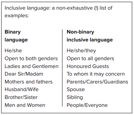 ScottishTrans's tweet photo. One thing you can do this #NonBinaryPeoplesDay is think about when you might accidentally use language that makes some people feel excluded. Often the solution is very simple! Check out our guidance at https://t.co/aZY3NaKRou for more easy tips #NonBinaryDay https://t.co/QHoShz4DCp