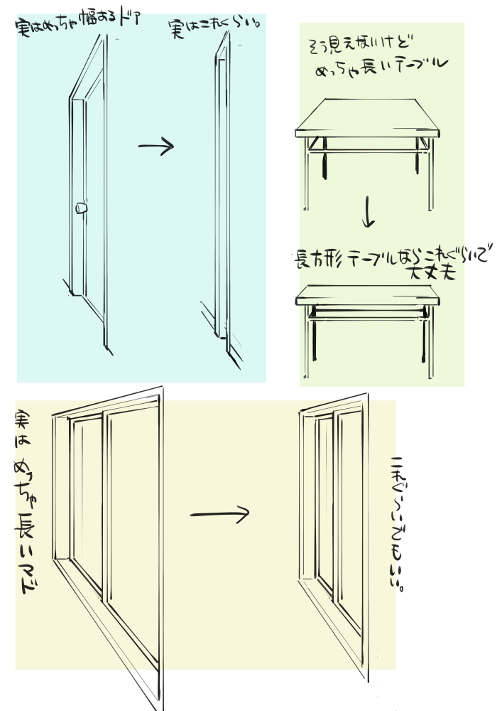 円の描き方はさておき、一点透視図でやりがちなのが実は奥行めっちゃ長くなっちゃってるってパターンなんですよね。
パースに乗った正円を描いたつもりでも、ベースになる四角が実際はすんごい奥行の長い長方形になっているので、あんまりパースに沿ってる感じがしないという…。 https://t.co/fxul1Rhjx4