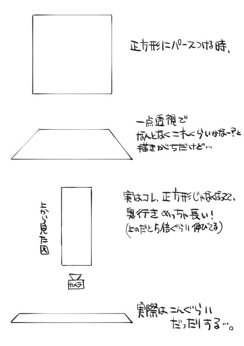 円の描き方はさておき、一点透視図でやりがちなのが実は奥行めっちゃ長くなっちゃってるってパターンなんですよね。
パースに乗った正円を描いたつもりでも、ベースになる四角が実際はすんごい奥行の長い長方形になっているので、あんまりパースに沿ってる感じがしないという…。 https://t.co/fxul1Rhjx4 