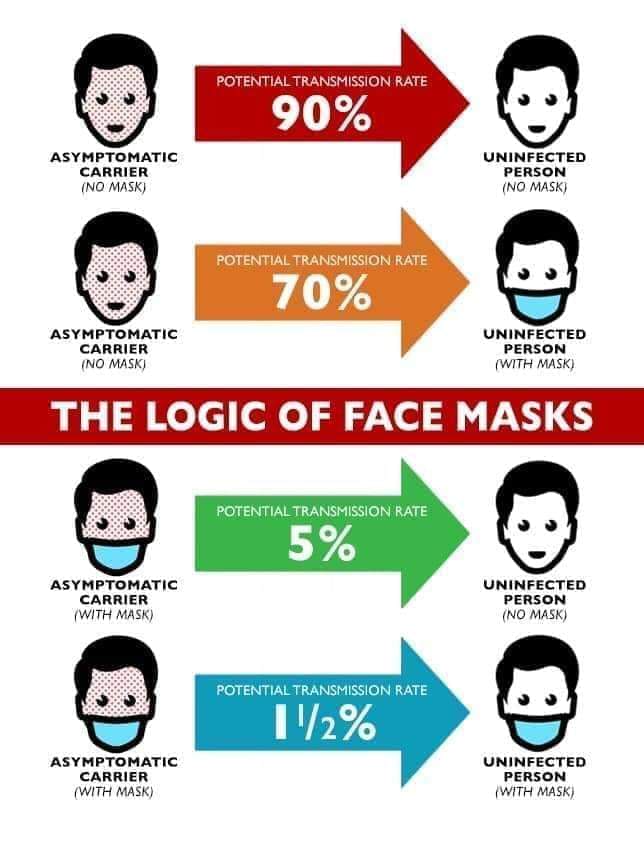 Zzzonkedd_'s tweet photo. Since #NoMasks is trending. I'm posting this. Wear a fucking mask. Don't be selfish. https://t.co/DaRNiqbxYV