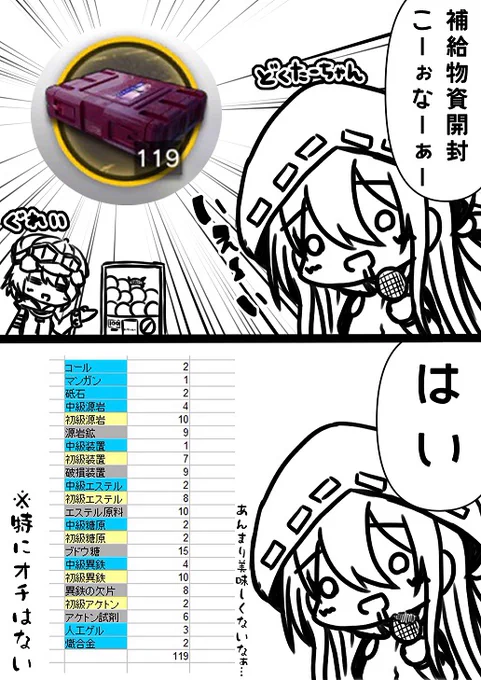 補給物資開封コーナー。 