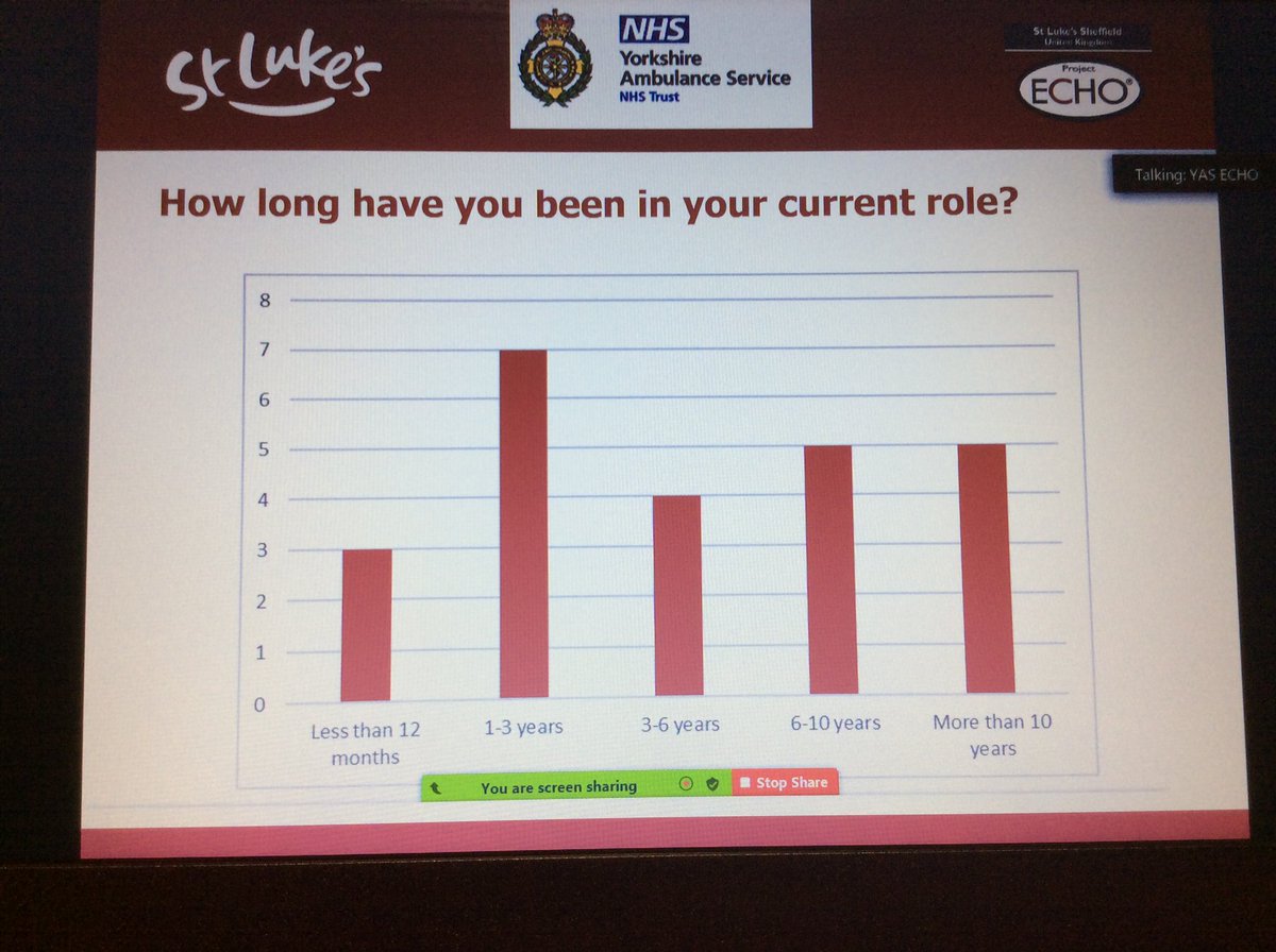 YAS EoLC ECHO: @and_hodge and I launching our 4th programme today, many new faces, 36 spokes, sharing knowledge about 999 and eolc , COVID-19 &amp; how we've all adapted.

GPs, hospital and community teams welcome 
forms.gle/4SPaXeZf9mj86k… 

#movingknowledgenotpeople
#allteachallearn
