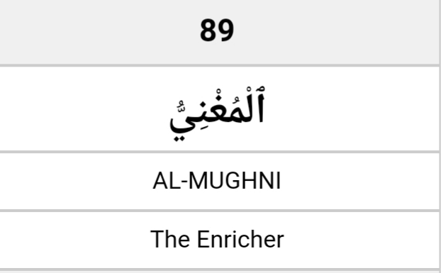 benim_window's tweet photo. 99 NAMES OF ALLAH

Muğni 
İstediğini zengin eden

Al-Mughni 
The Enricher. He who enriches whom He will

#ALLAH #GOD #NAME #FAİTH #WORSHİP #Enricher #Rich https://t.co/nWbtw57NZV