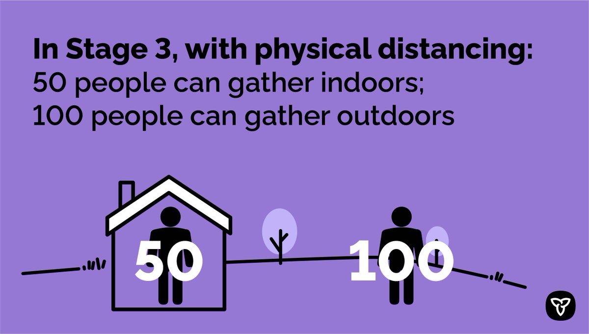 Steve Clark Ontario Is Increasing Public Indoor And Outdoor Gathering Limits For Regions Reopening In Stage 3 With Physical Distancing 50 People Will Be Able To Gather Indoors And 100 Steve Clark Ontario Is Increasing Public Indoor And Outdoor Gathering Limits For Regions Reopening In Stage 3 With Physical Distancing 50 People Will Be Able To Gather Indoors And 100