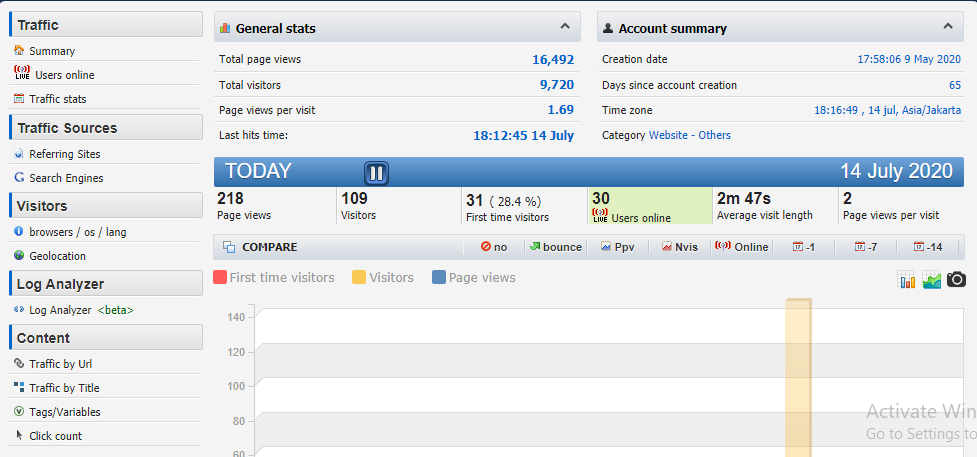 bersyukur berapa pun traffict nya ..