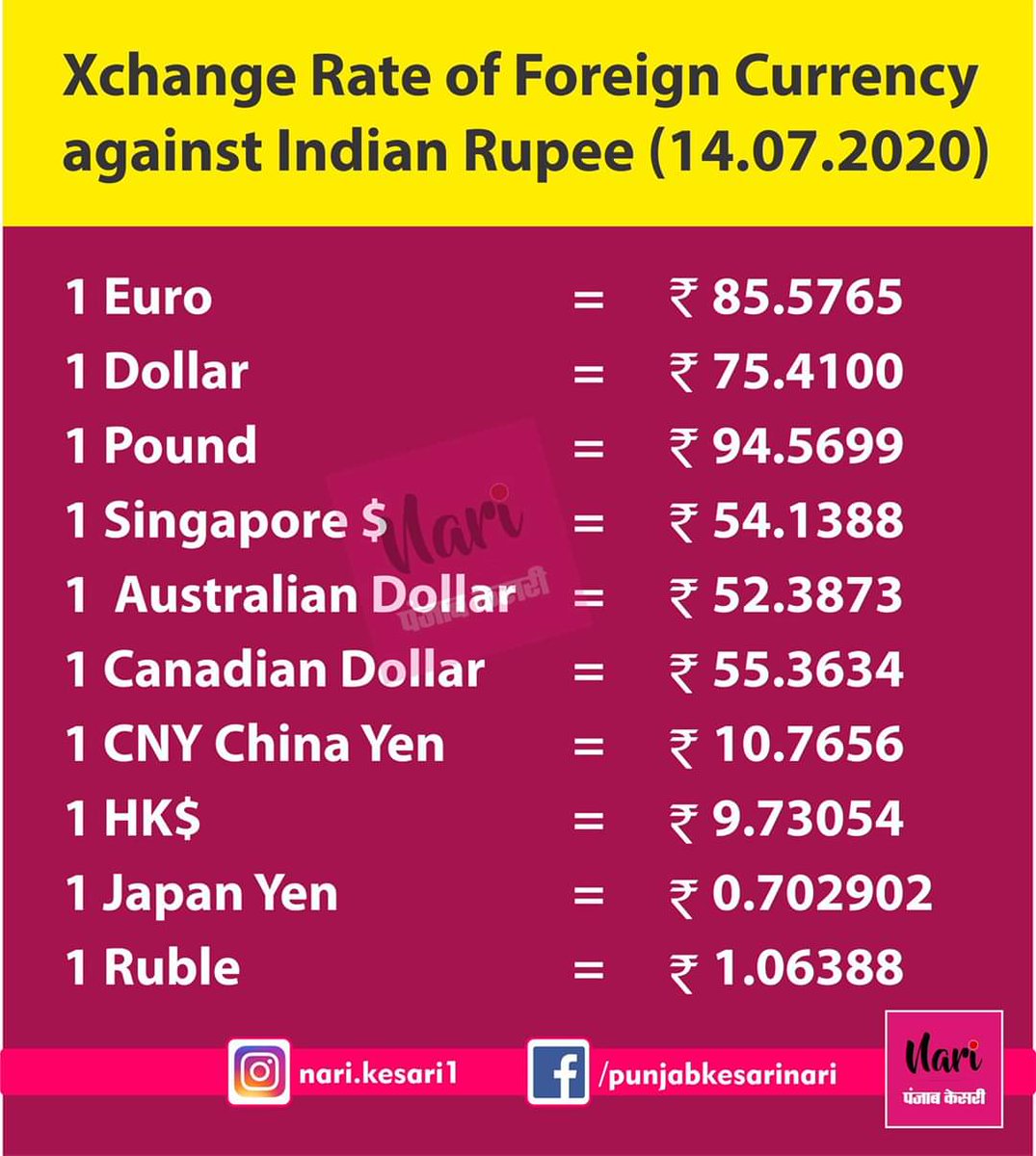 Currency in today india rate singapore Singapore Dollar