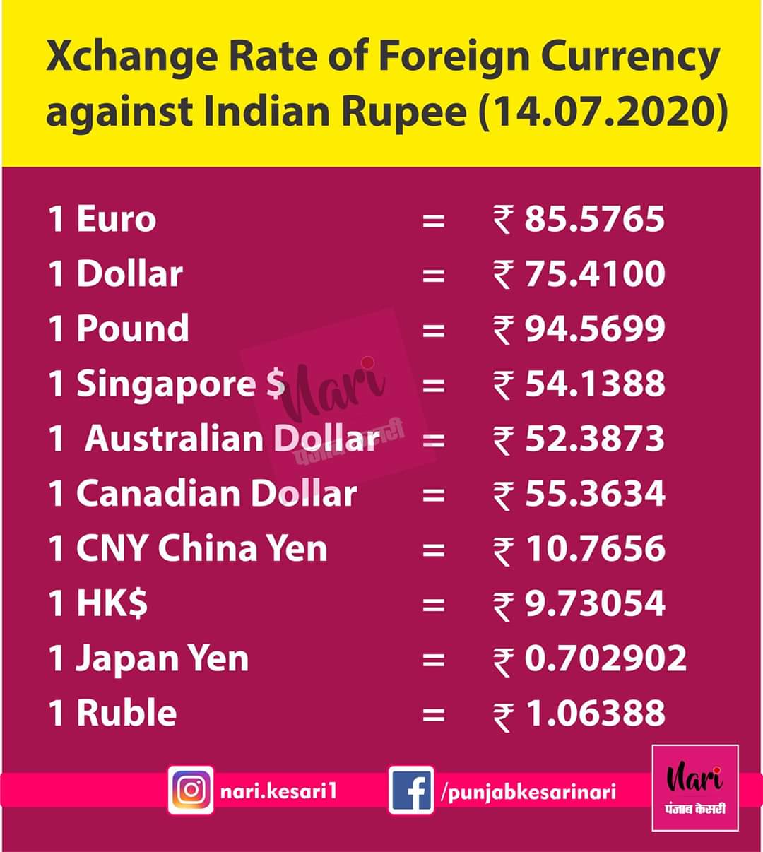 Rate exchange indian currency Foreign Exchange