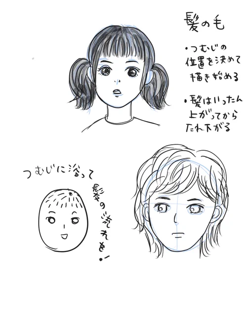 今日はイラスト練習。マンガ超初級講座の『髪の毛』です。
とりあえずお手本のマネをして描いてみたけど難しいい。。塗り方も要研究。
でも、つむじを決めるのと、髪の動きを意識するのはすぐに試そうと思います。

#コルクラボマンガ専科 