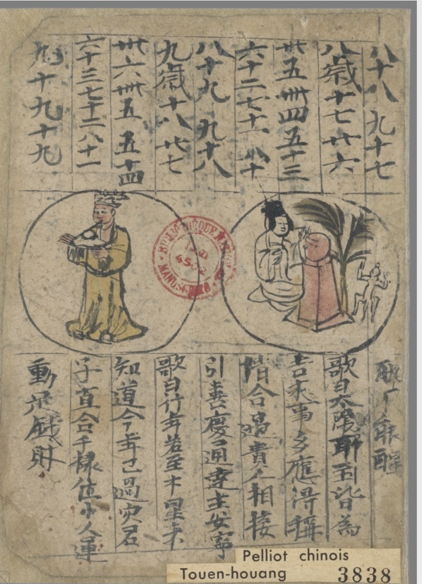 Pelliot Chinois 3838. An astrology bk, but TBH I cannot make head or tail of. It is clearly incomplete, and deals with horoscopic [?] astrology, eg segments saying 第一宮. OTOH this could merely be an annual profectional system.  https://gallica.bnf.fr/ark:/12148/btv1b8300225b/f1.image.r=astrologie