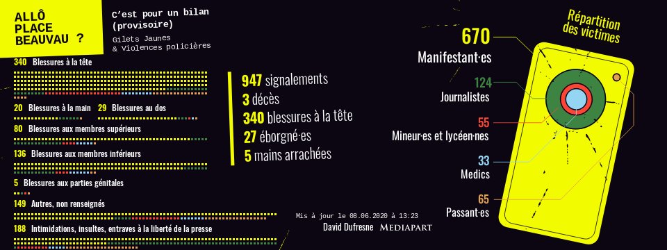 MarionBeauvalet's tweet photo. « La haine et les violences dans les #manifestations ne peuvent être acceptés en démocratie » nous dit @EmmanuelMacron.

On lui rappelle les signalements de @davduf ou pas ? 

#FeteNationale #14Juillet https://t.co/LqK8dQtgfU