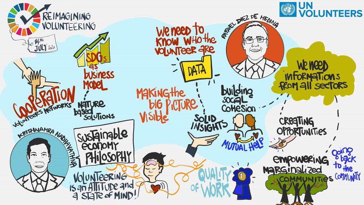 UN Volunteers tweet media