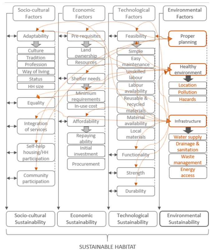 ISULabaNtu's tweet photo. Our paper on barriers&amp;opportunities for #environmentalupgrading in #Havelock informal settlement is out! #infrastructure plays a critical role in building #sustainable #habitats @EfidUcl @UniWestminster @UKZN @pritiparikh73 @ClaudiaLoggia @mcg1283  https://t.co/weUDWNN0Ws https://t.co/rTkVA6P2nR