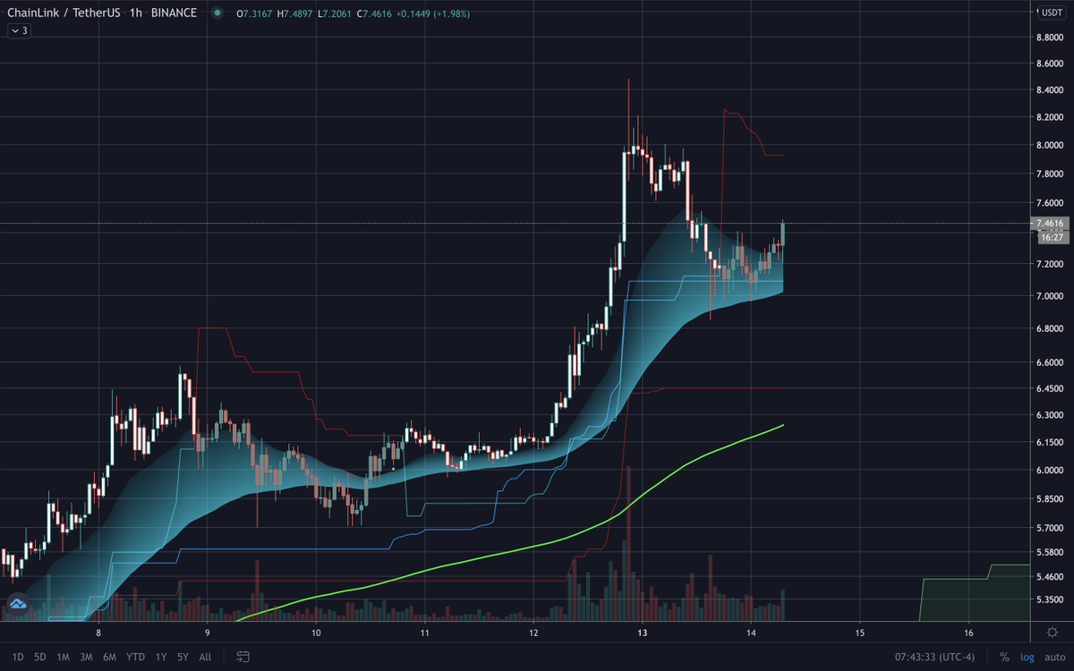 LilMoonLambo's tweet photo. You know what’s worse than missing the $LINK pump this month?

Missing it again. https://t.co/eTjRf8pZ1t