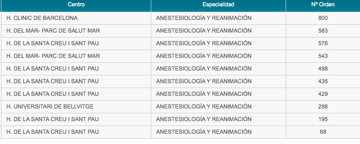 marc_bausili's tweet photo. Solo podemos agradecer la confianza a nuestro servicio de #Anestesiologia @HospitalSantPau, daros la bienvenida y esperando estar a la altura de las expectativas. Un año más seguimos en el top y agotamos plazas el primer día. También merece la felicitación a un gran equipo! #MIR https://t.co/7AImv0m39l