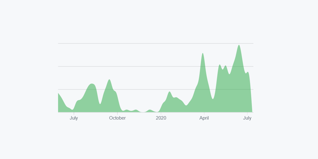 frntmrk's tweet photo. A picture 📸 is worth a thousand words.

We're constantly editing our code base, improving what we have, and adding new features 📈 And the #GitHub contributions are just the tip of the iceberg! https://t.co/XfbgwwXWA5