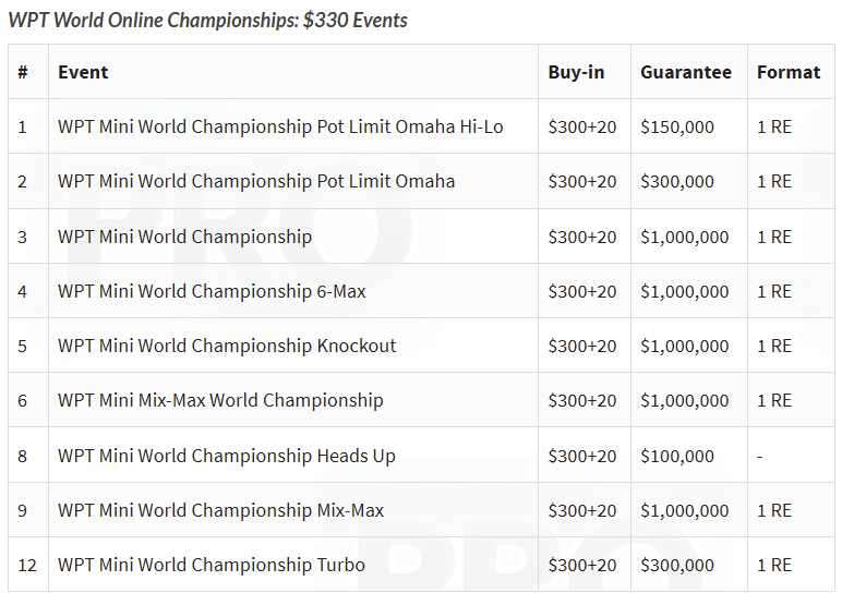 Here's the partypoker WPT schedule of Championships with $330 buyins. Five with $1 million guarantees.And there are all single re-entry, with at most two Day 1 flights.