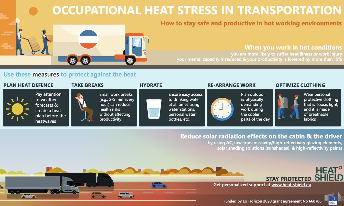 HeatshieldP's tweet image. Occupational Heat Stress in TRANSPORTATION; Infographic from our HEAT-Shield project. How to stay safe and productive in hot weather 
@UNFCCC
@climatecouncil
 #ClimateChange