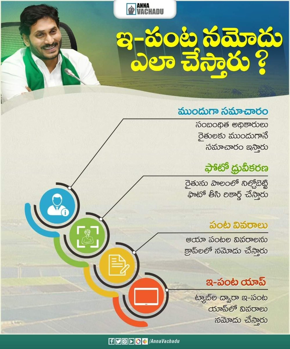 ycpconnects's tweet photo. ఇ-పంట నమోదు ప్రక్రియను సంబదిత అధికారులు  ఈ క్రింద తెలిపిన విధంగా పూర్తి చేస్తారు. 
#YSJaganCares #EPanta #AnnaVachadu #YSJaganMarkGovernance https://t.co/jWiq2rcd5o