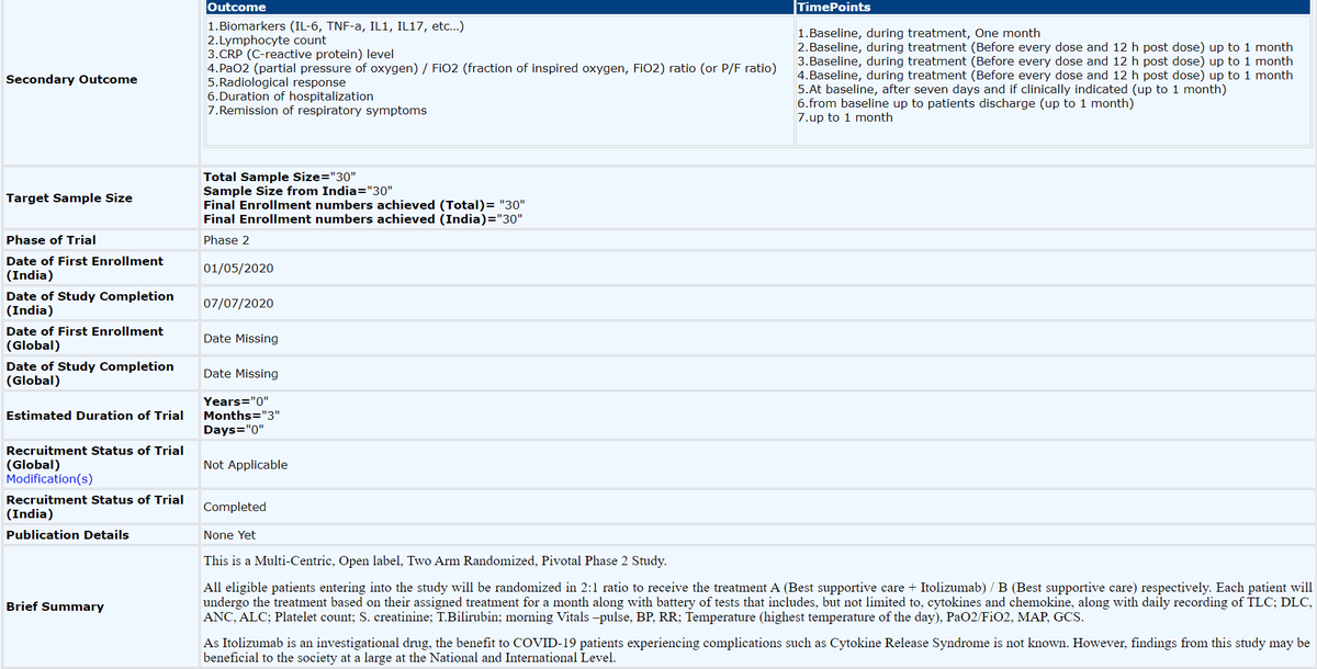 Brief summary of inclusion criteria & protocol as approved for RCT in CTRI/2020/05/024959 (ITOLI-C19-02-I-00, V3.0, 09/04/2020). # of patients under trial of Dr. Suresh Kumar unknown to me, but recruitment process was BIASED & not random (IMHO), see  https://twitter.com/das_seed/status/1282982673485627392