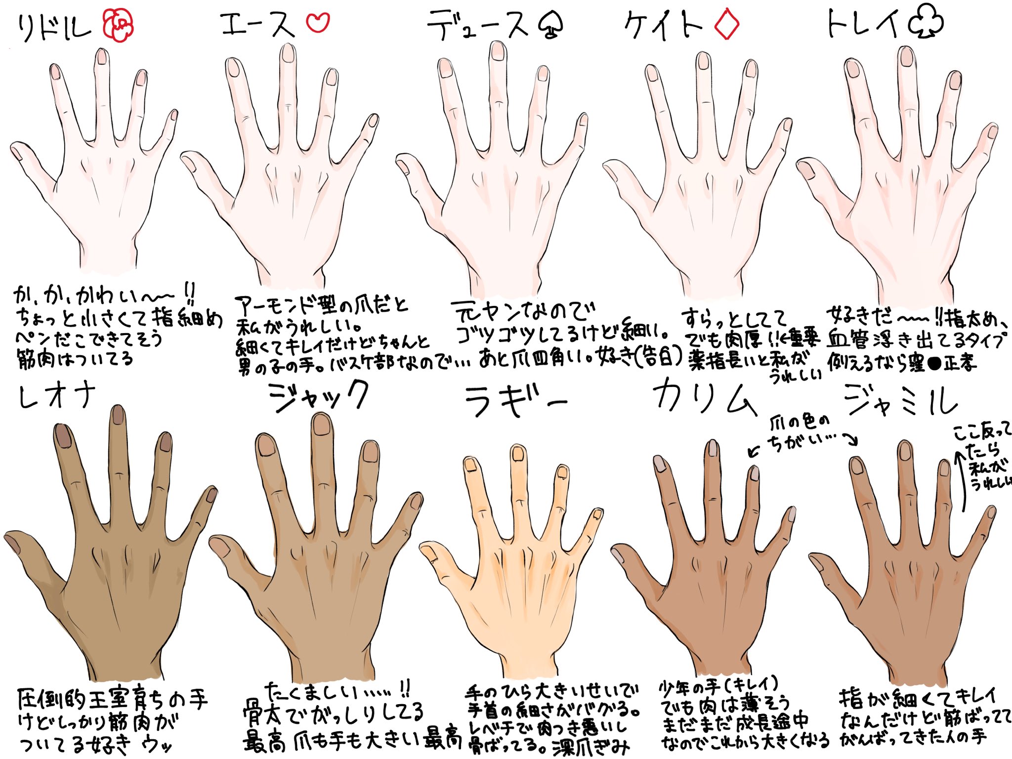 ゆきうさぎ 手フェチによる妄想と偏見と執念の手比べ 最後にいくにつれ字が汚い読みにくい ラビュルの色白くし すぎました 心の目で濃くして ツイステファンアート T Co Leodxanrkf Twitter