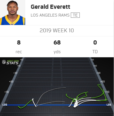 Everett = Receiver