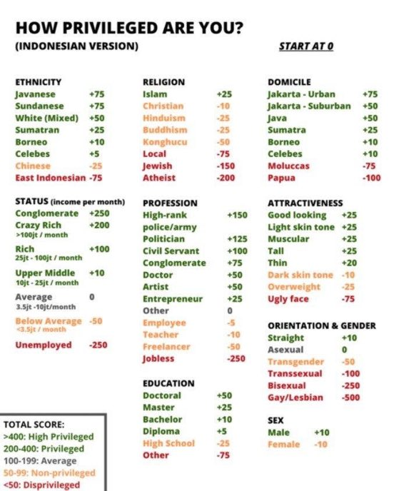 tanpa ngitung ginian juga udah sadar diri kalo rakyat jelata.