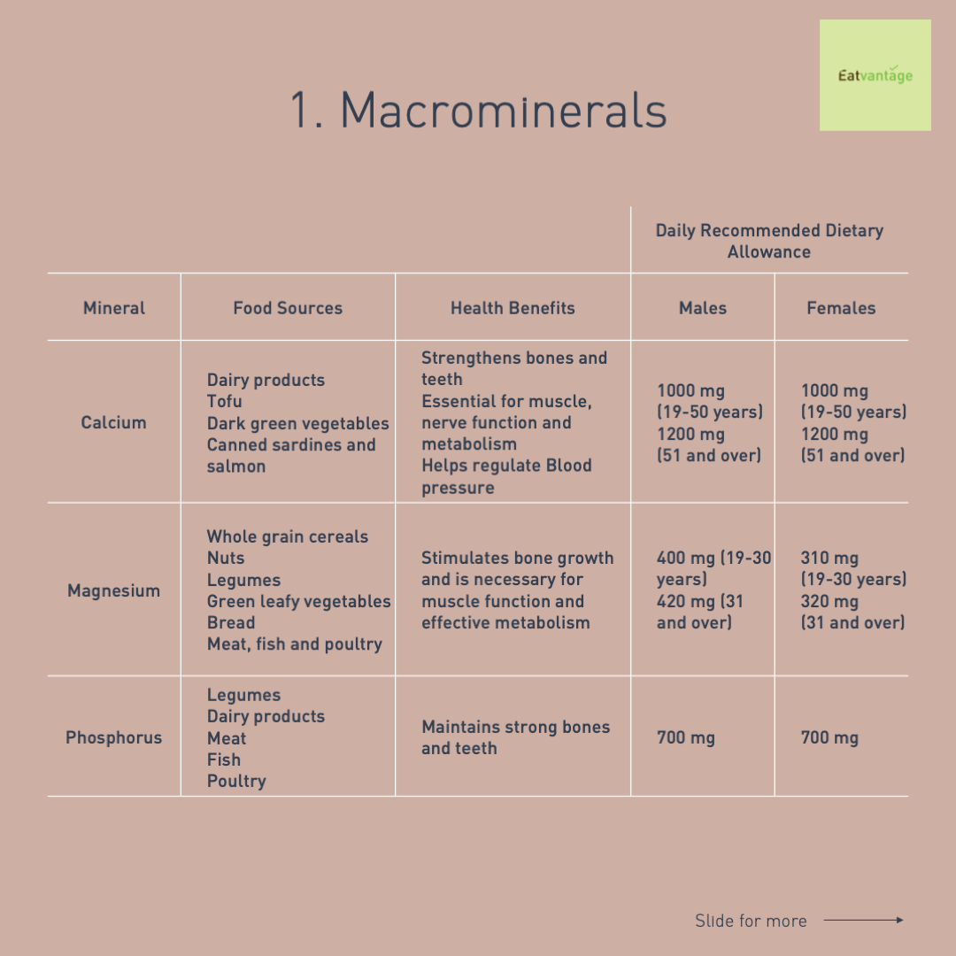 eatvantage's tweet photo. Everything you need to know about your #mineral intake - #macrominerals #microminerals and #electrolytes, in one post - https://t.co/6zp8KhOs71

#minerals #food #foodie #foodstagram #healthylifestyle #healthyfood #healthyliving #health #healthyeating #BodyPositivity #body https://t.co/ojLt6BKqzn