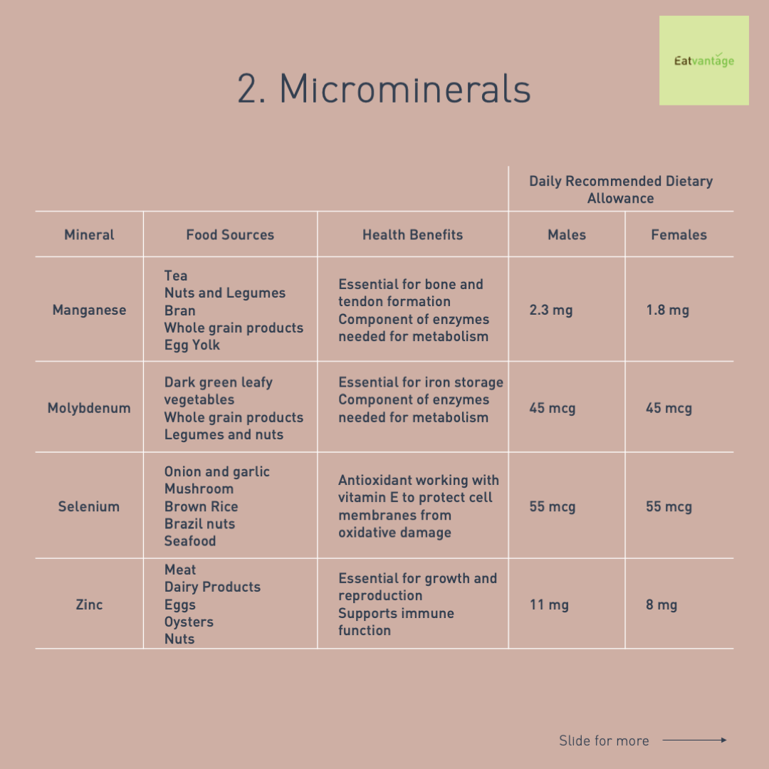 eatvantage's tweet photo. Everything you need to know about your #mineral intake - #macrominerals #microminerals and #electrolytes, in one post - https://t.co/6zp8KhOs71

#minerals #food #foodie #foodstagram #healthylifestyle #healthyfood #healthyliving #health #healthyeating #BodyPositivity #body https://t.co/ojLt6BKqzn