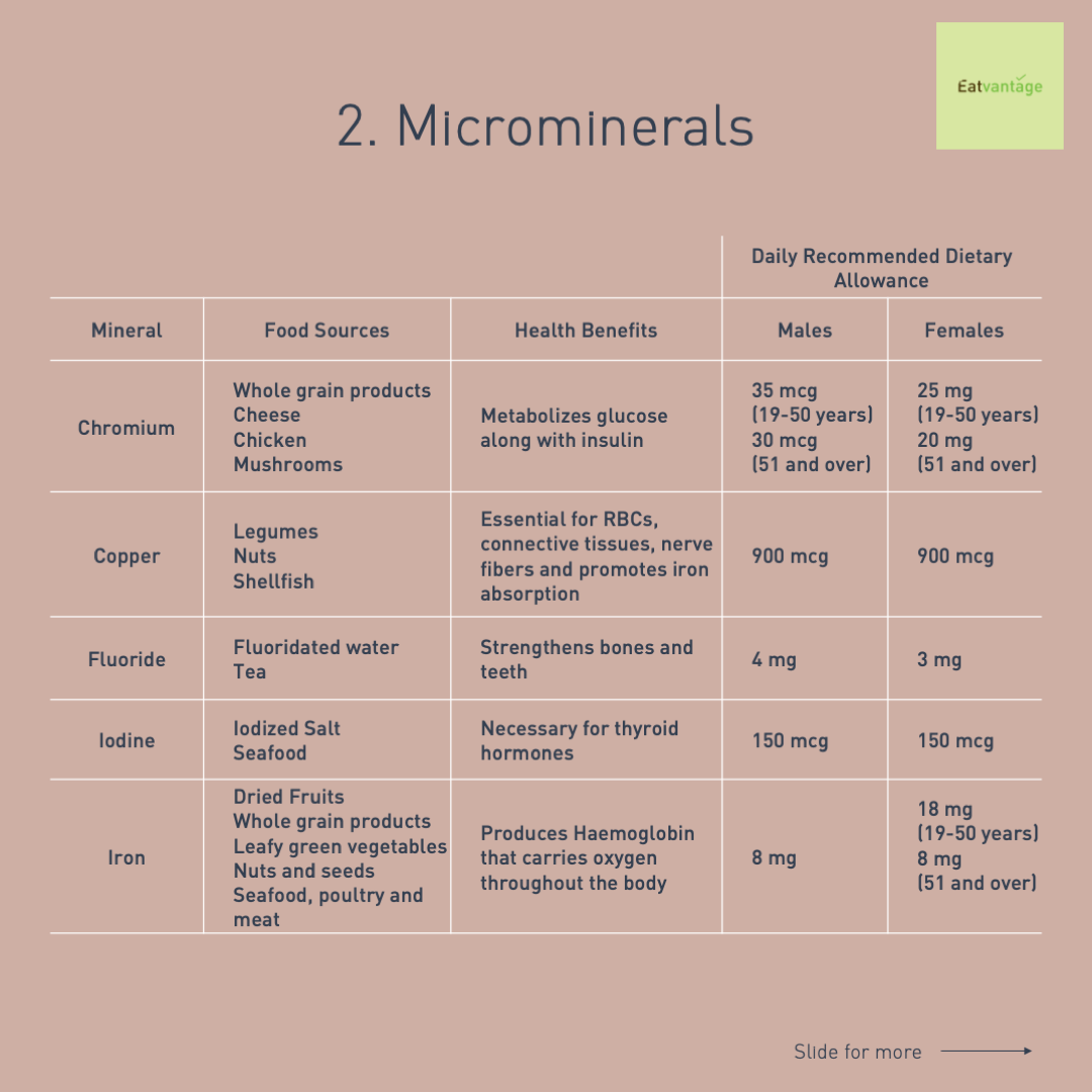eatvantage's tweet photo. Everything you need to know about your #mineral intake - #macrominerals #microminerals and #electrolytes, in one post - https://t.co/6zp8KhOs71

#minerals #food #foodie #foodstagram #healthylifestyle #healthyfood #healthyliving #health #healthyeating #BodyPositivity #body https://t.co/ojLt6BKqzn