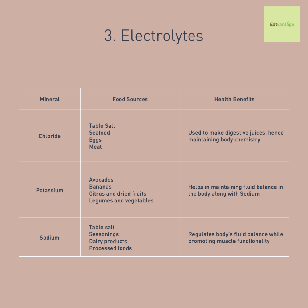 eatvantage's tweet photo. Everything you need to know about your #mineral intake - #macrominerals #microminerals and #electrolytes, in one post - https://t.co/6zp8KhOs71

#minerals #food #foodie #foodstagram #healthylifestyle #healthyfood #healthyliving #health #healthyeating #BodyPositivity #body https://t.co/ojLt6BKqzn