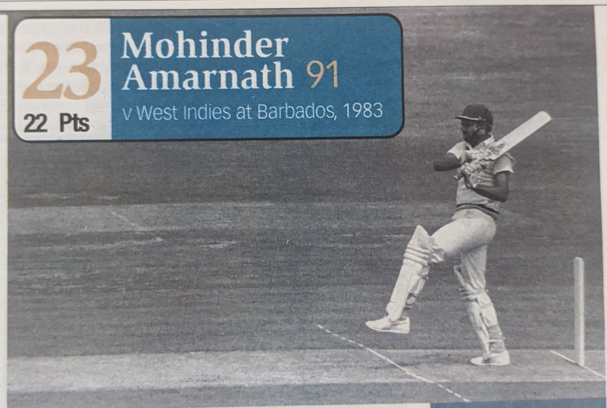  and 23) Mohinder Amarnath : 91 Vs WI, Barbados, 1983. Amarnath was in the form of his life. Rajan Bala calls it one of the bravest innings.22) Azharuddin : 121 Vs Eng, Lords, 1990. Harsha Bhogle says Azhar only seemed to hit the gaps every time he hit the ball.