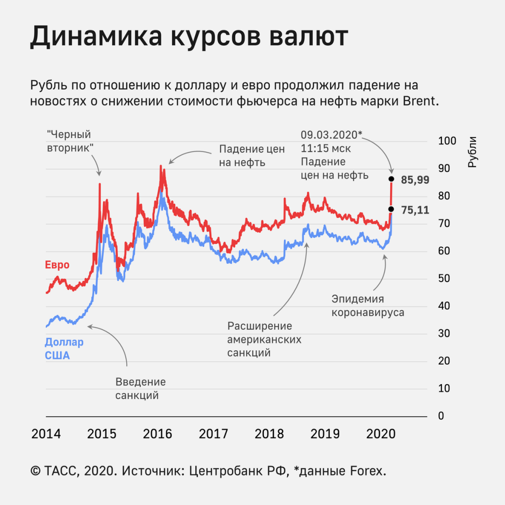 UralOrg's tweet photo. Курсы Форекс - https://t.co/QDehRhUm9u #Инвестиции https://t.co/ef4ZSeSSwC