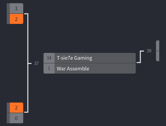 Tras mucho tiempo volvemos a otra final y en esta sera en la OriginCup💪💪💪👏👏👏