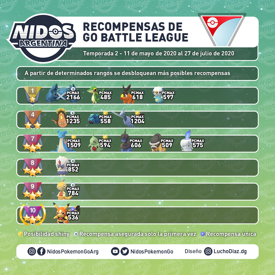 Nidos Argentina - POKÉMON RECOMENDADOS PARA LIGA MASTER El día de hoy GO  Battle League cambió a este formato, disponible hasta el 24 de abril. En la  imagen verán algunas recomendaciones a