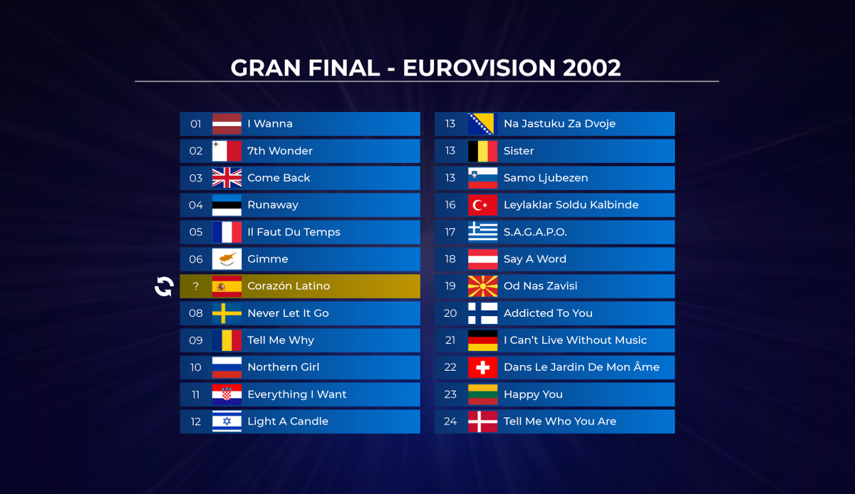 eurovisionario's tweet photo. 🔄 2002 - ¿Qué puesto crees que podría haber conseguido...?
🇪🇸Corazón Latino (David Bisbal)
#Eurovision #ESC2002 https://t.co/ER5pcPXFPm