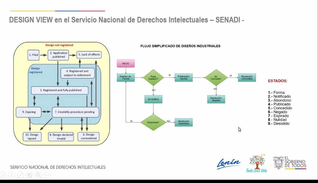 SENADI_Ecuador's tweet photo. Yanina Zurita Asesora de Tecnología del @SENADI_Ecuador explica el proceso de implementación de esta herramienta #DesignView para facilitar los procesos de registro de Diseños Industriales, y tener busquedas internacionales. https://t.co/Zjt1QUW03Q