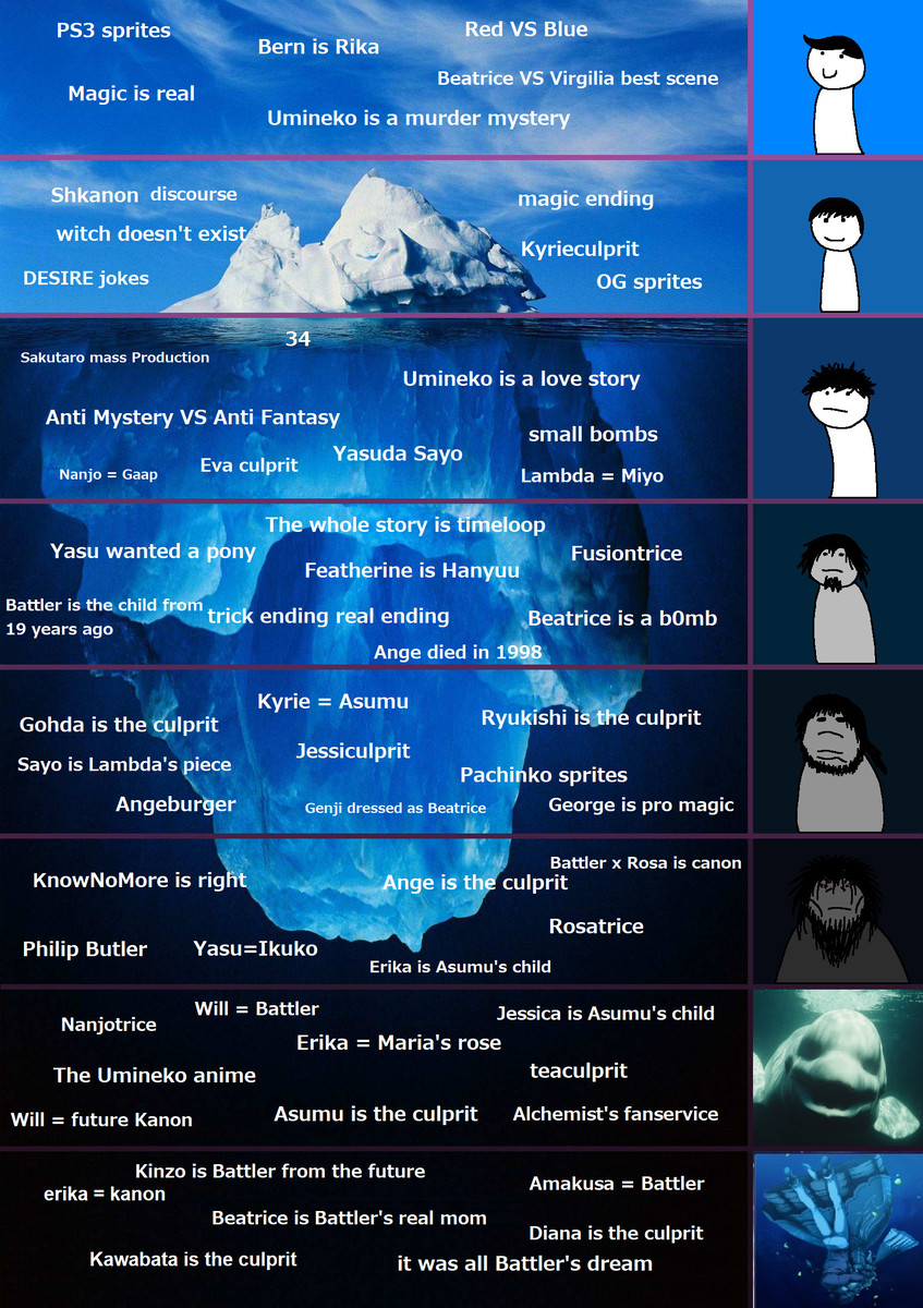 Post some gaming-related 'iceberg memes' | ResetEra