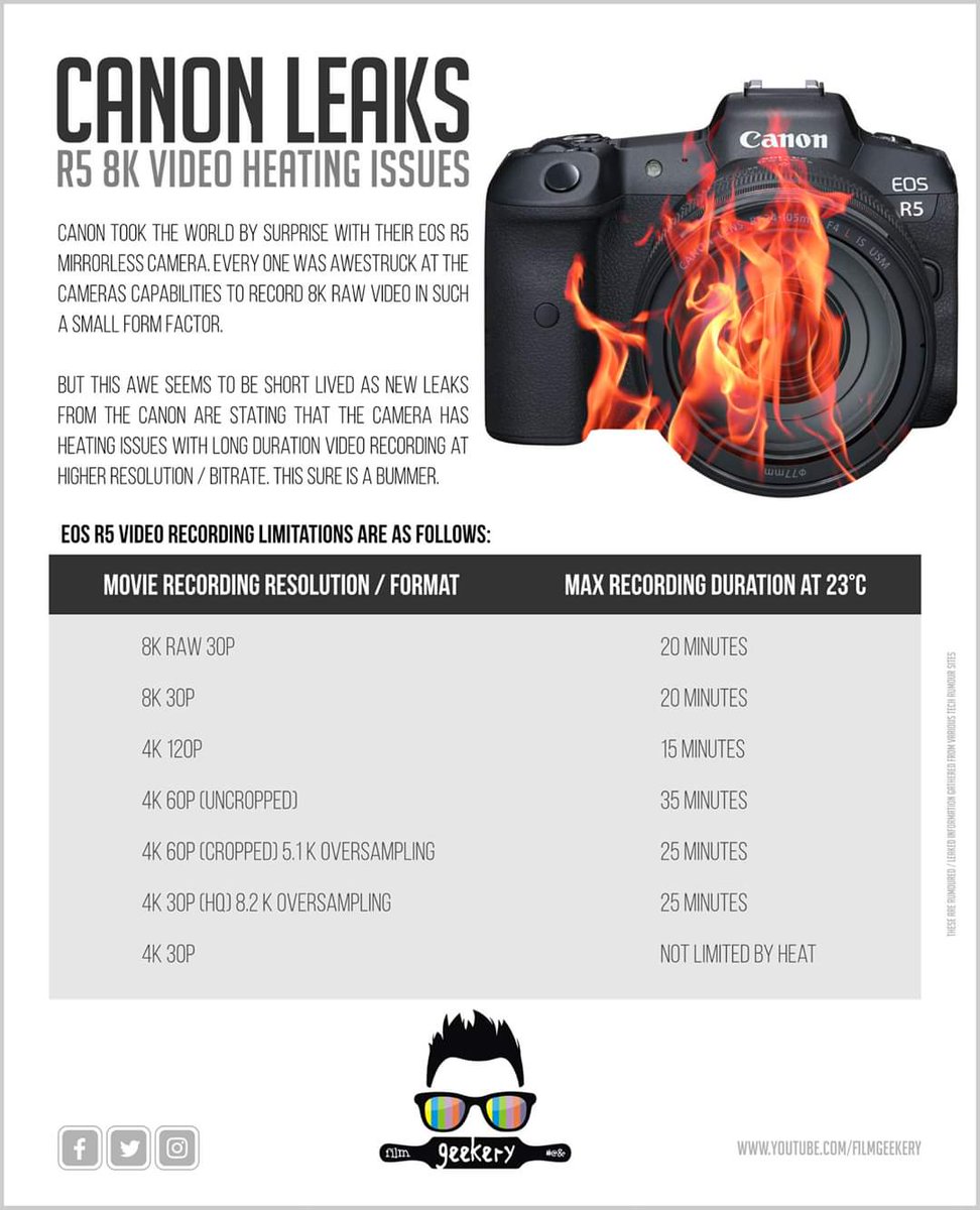 FilmGeekery's tweet photo. #CanonLeaks #EOSR5 Video Heating Issues 

#Cinematographer #DOP #Cinematography #RAW #H265 #FilmGeekery #FullFrame #Canon #8K #HeatingIssues #VideoLimitations #CanonR5OverHeating #R5OverHeating #CanonR5 #R5VideoRecordingLimitations 

https://t.co/JOpIKsTvfI https://t.co/FIM1ts6aT8