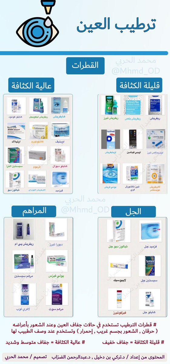 Mhmd_OD's tweet photo. ملخص شامل للقطرات التي يكثر الإستفسار عنها 👁 : 

- قطرات تبييض العين 
- قطرات حساسية العين 
- قطرات ترطيب العين 

بإشراف وإعداد : 
@TurkiBinDakhil 
@hafezalfaleh 
@abdulrahmanid https://t.co/CmWl4Ms2zO