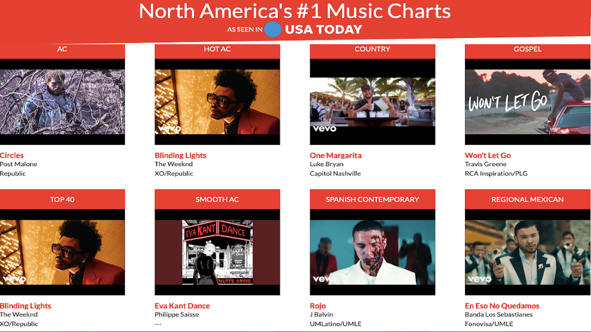 digmusic's tweet photo. Congratulations to Bandar Log Music and the one and only @philippesaisse for their #1 Smooth AC Hit, "Eva Kant Dance" @MediabaseCharts  #evakantdance, #evakant #evakantediabolik #philippesaisse #philippesaissepiano #NewMusic https://t.co/sVs1AERhA1