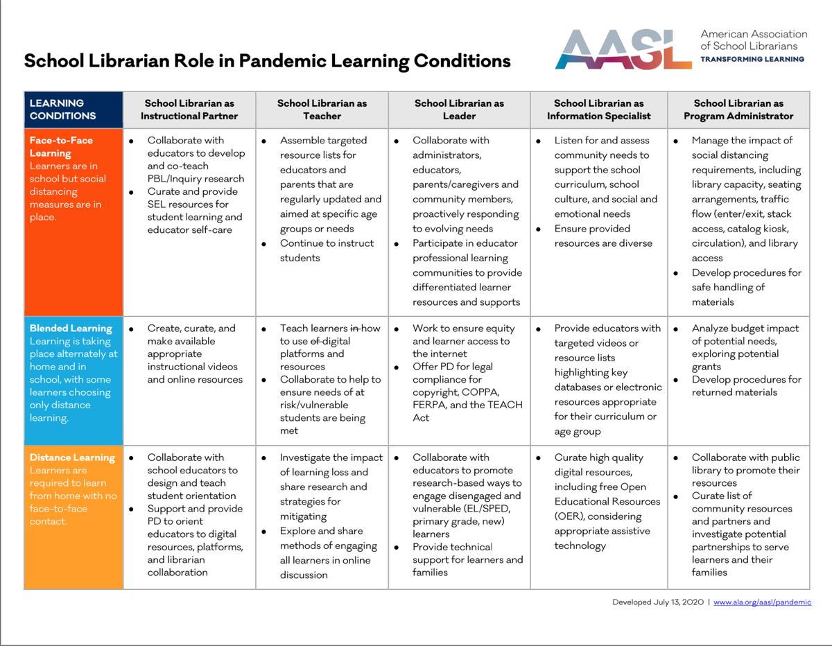 School librarians fulfill important roles - all of which build relationships and create an inclusive school culture. During the COVID-19 pandemic, schools need this skill set more than ever as they adapt to meet the current needs of learners. bit.ly/32gxzFV