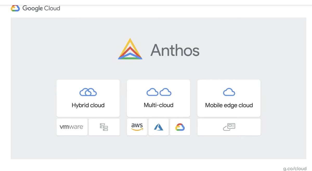 Next big area is  #Anthos it’s  #hybridmulticloud platform. A year ago, Anthos was mainly about doing Kubernetes development at scale across infrastructures, most notably on prem & AWS. But its been moving FAST incl among others, adding  #Azure in preview & 5G edge  #GoogleCloudNext