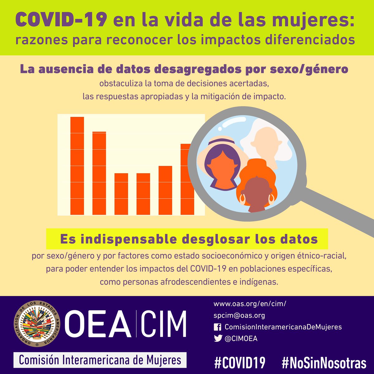 AlejandraMoraM's tweet photo. Desde la @CIMOEA lo hemos dicho: NO existen programas neutros al género. Por eso tenemos que diseñar acciones afirmativas basadas en datos/cifras desagregadas que dejen en evidencia los impactos diferenciados de enfrentan las mujeres. Comparte y aprópiate https://t.co/48KPdTEyLO https://t.co/tIIA3OWlMB