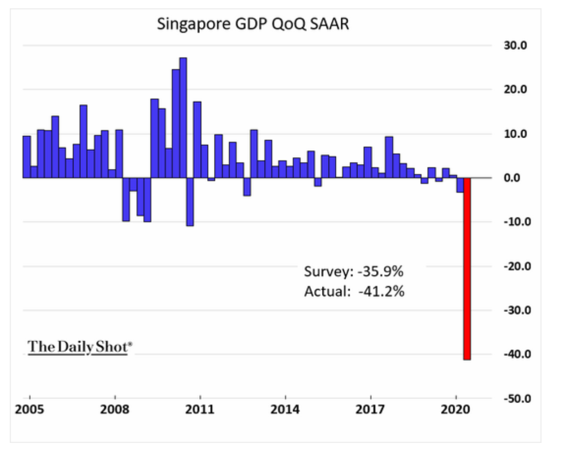 Hopes for Vshaped recovery fade as UK economy grows 1.8 in May as