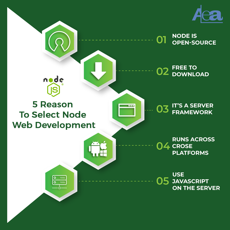 Reason to Select NodeJS for Web Development...
<a href="/aleait/">AleaIT Solutions</a> #nodejs #nodejsdeveloper #nodejsdevelopment #nodes #node #webdeveloper #webdevelopment #webdev #webdevelopmentcompany #webdevelopmentservices #webdevelopement #webdevelopmentagency  #tuesdaymorning #tuesdaythoughts