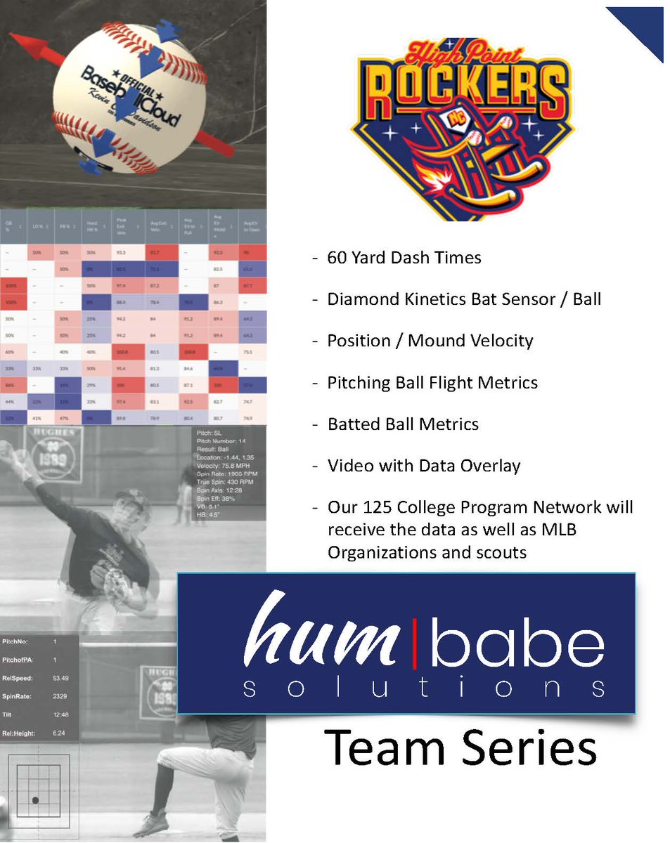 RockersBaseball's tweet photo. Coaches, there are still spots available for tomorrow's @BaseballCloudUS player camp! Slots available are 8am and 1pm! Click below to sign up or find more info! #rockers #highpointrockers #playercamp #teamcamp #baseballcloud #highpointrockersbaseball
https://t.co/eQGYU5Q9m9 https://t.co/tXxFfRVLxm