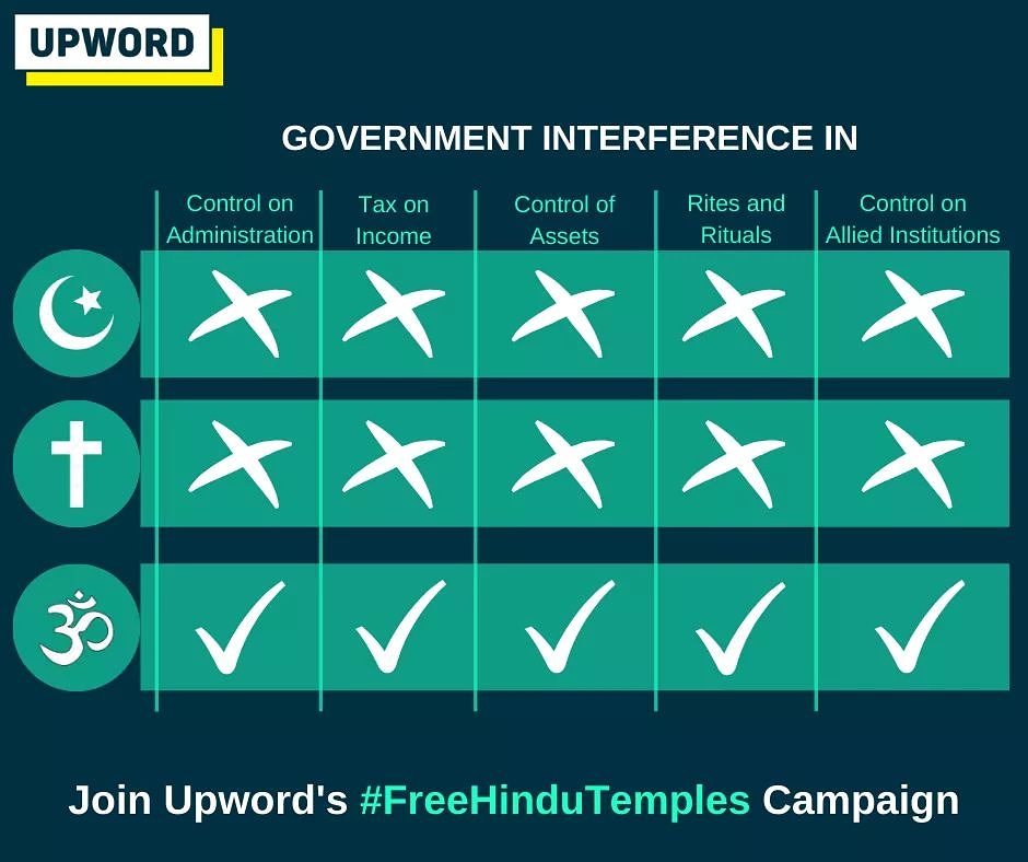 upword_'s tweet photo. We demand a clear-cut legislation by the central government. #FreeHinduTemples https://t.co/cgy5dbni5G