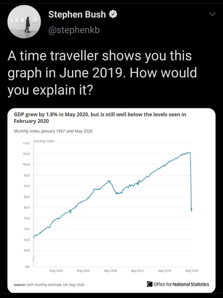 I believe @ABfromthelab published in May this year.....