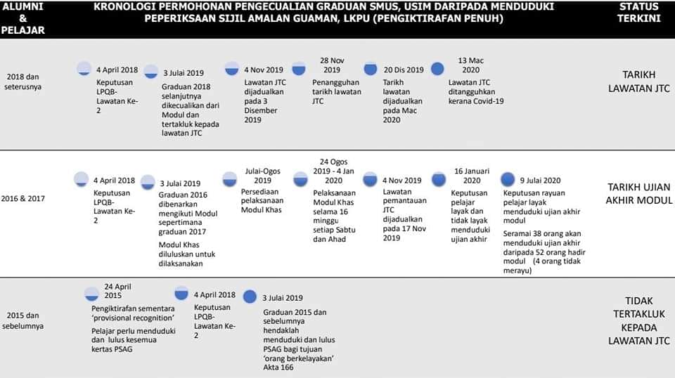 Mrt Corp On Twitter Notice Continuation Of Mrt Ssp Line Construction Activities Near Tunas Bakti School And Institute Of Social Malaysia 01 August 2018 31 July 2019 Kltu Https T Co 27jtuu4trh